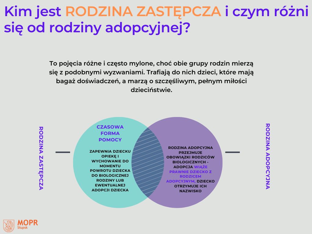 Rodzicielstwo zastępcze a adopcja...