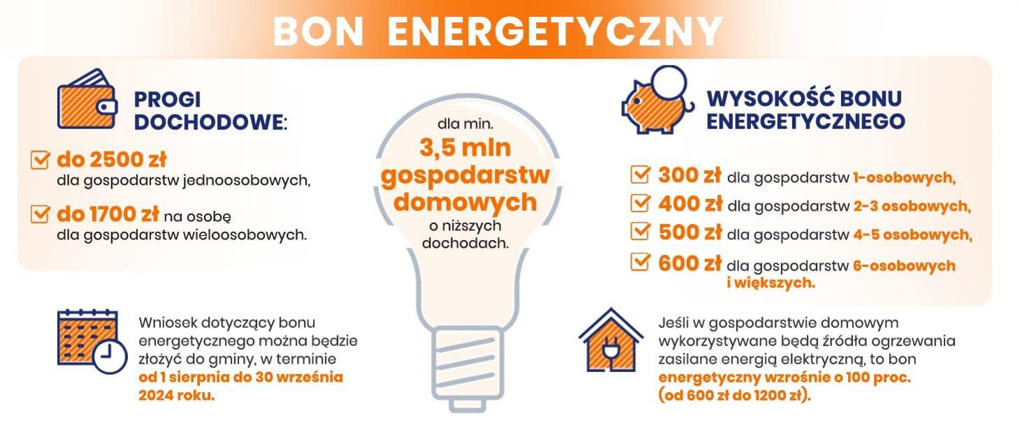 Bon energetyczny 2024 - przyjmujemy wnioski od 01sierpnia 2024 r.