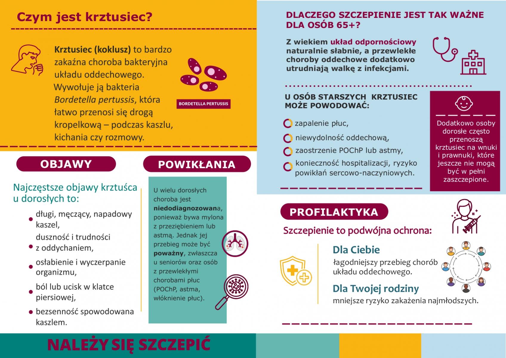 ulotka informacyjna dot szczepień na krztuśca